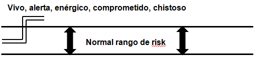 rango-normal-2